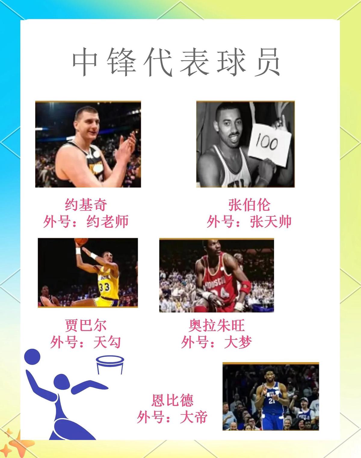 制定篮球交流计划以促进个人技能发展的方法_0
